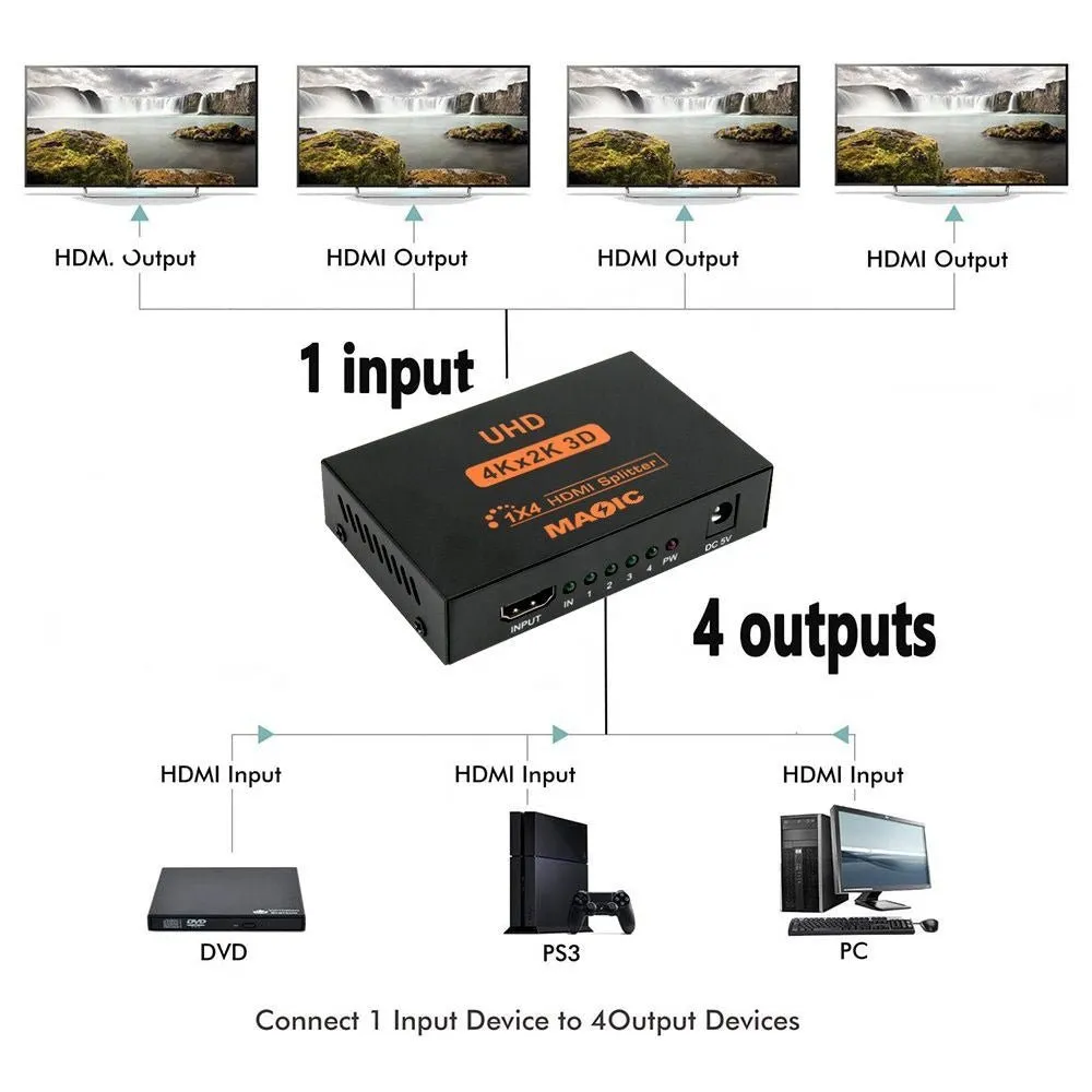 4K 4 port hdmi Splitter - 1 to 4 Port HDMI Splitter 4K Adapter Converter for HDTV, 3D, TV, PC